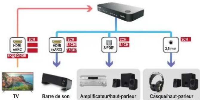 Speaka SP-HDA-510 - Remarque : - 1