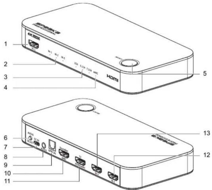 Speaka SP-HDA-510 - Angeschlossene Geräte - 1