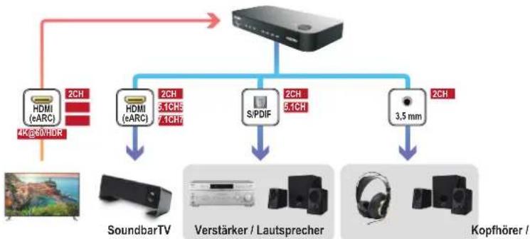 Speaka SP-HDA-510 - Hinweis: - 1