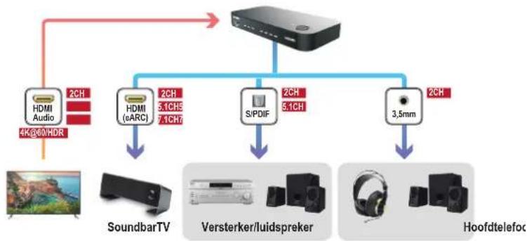 Speaka SP-HDA-510 - Tip: - 1