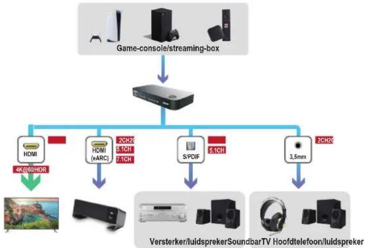 Speaka SP-HDA-510 - Opgesplitst in video- en audiosignaal - 1
