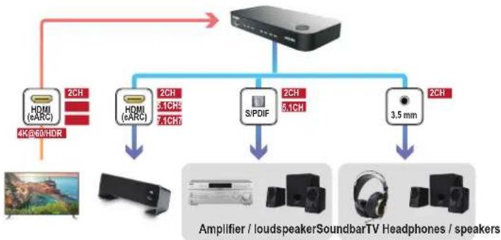 Speaka SP-HDA-510 - Note: - 1