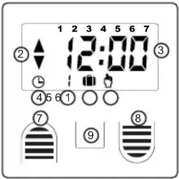 Schellenberg Timer Plus - ПОЯСНЕННЯ ПОЗНАЧОК - 1