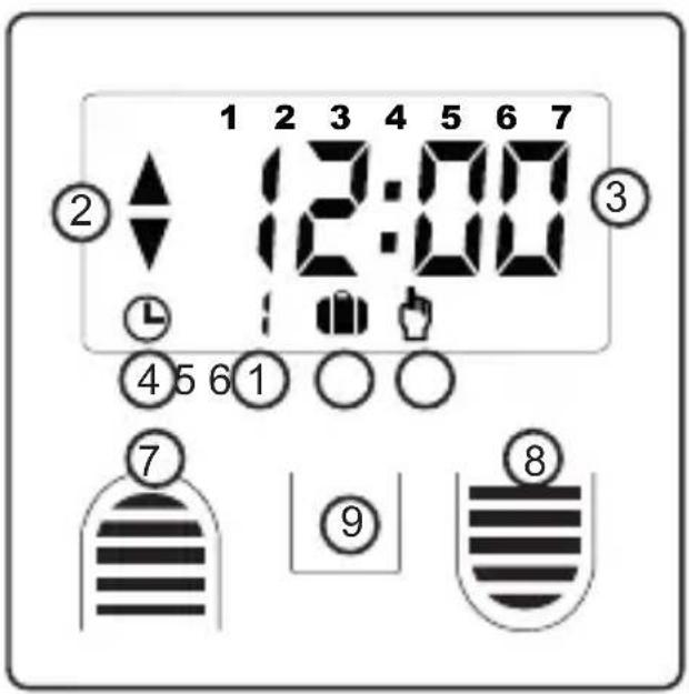 Schellenberg Timer Plus - СИМВОЛЫ УСЛОВНЫХ ОБОЗНАЧЕНИЙ - 1