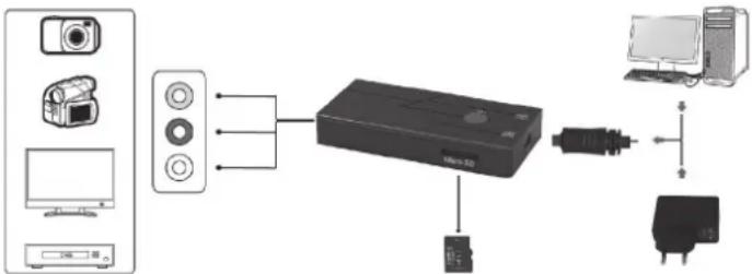 Renkforce RF-GR2 - b) Connexion - 1