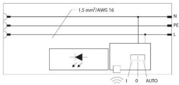 Rittal SZ 2500.311 - Fixation magnetique (accessoires 2500.490) : - 65
