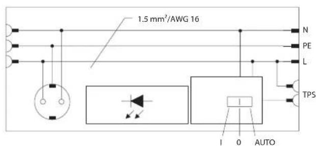 Rittal SZ 2500.311 - Fixation magnetique (accessoires 2500.490) : - 60