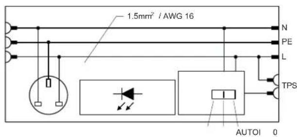 Rittal SZ 2500.313 - Fixation magnetique (accessoires 2500.490) : - 61