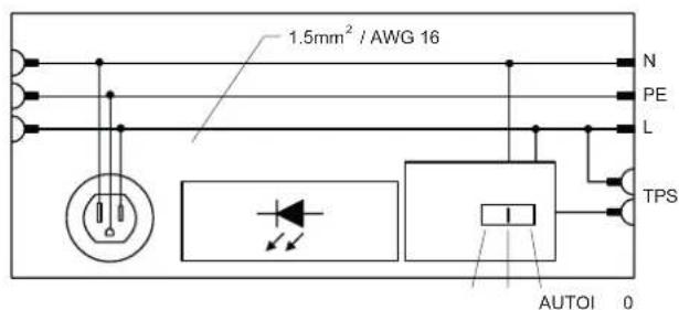 Rittal SZ 2500.313 - Fixation magnetique (accessoires 2500.490) : - 64