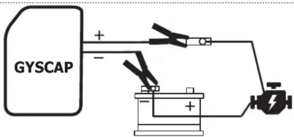 GYS Gyscap 24V - MODO BYPASS - 1