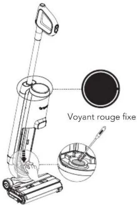 Voyant rouge fixe