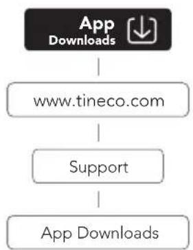 TINECO Floor One S6 Extreme Pro iLoop Smart - App - 1
