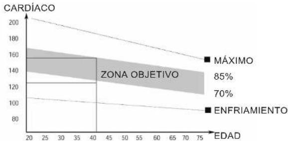 COSTWAY SP35737 - FASE DE CALENTAMIENTO - 2