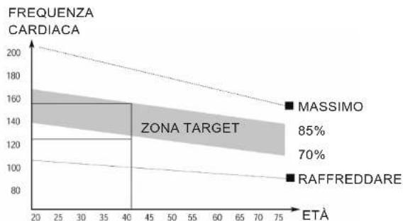COSTWAY SP35737 - LA FASE DI ESERCIZIO - 1