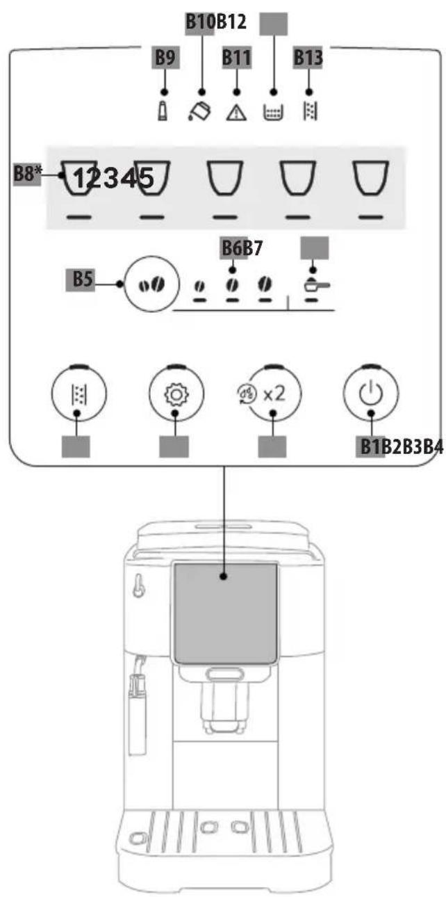 DELONGHI Magnifica Start ECAM22022B - 2