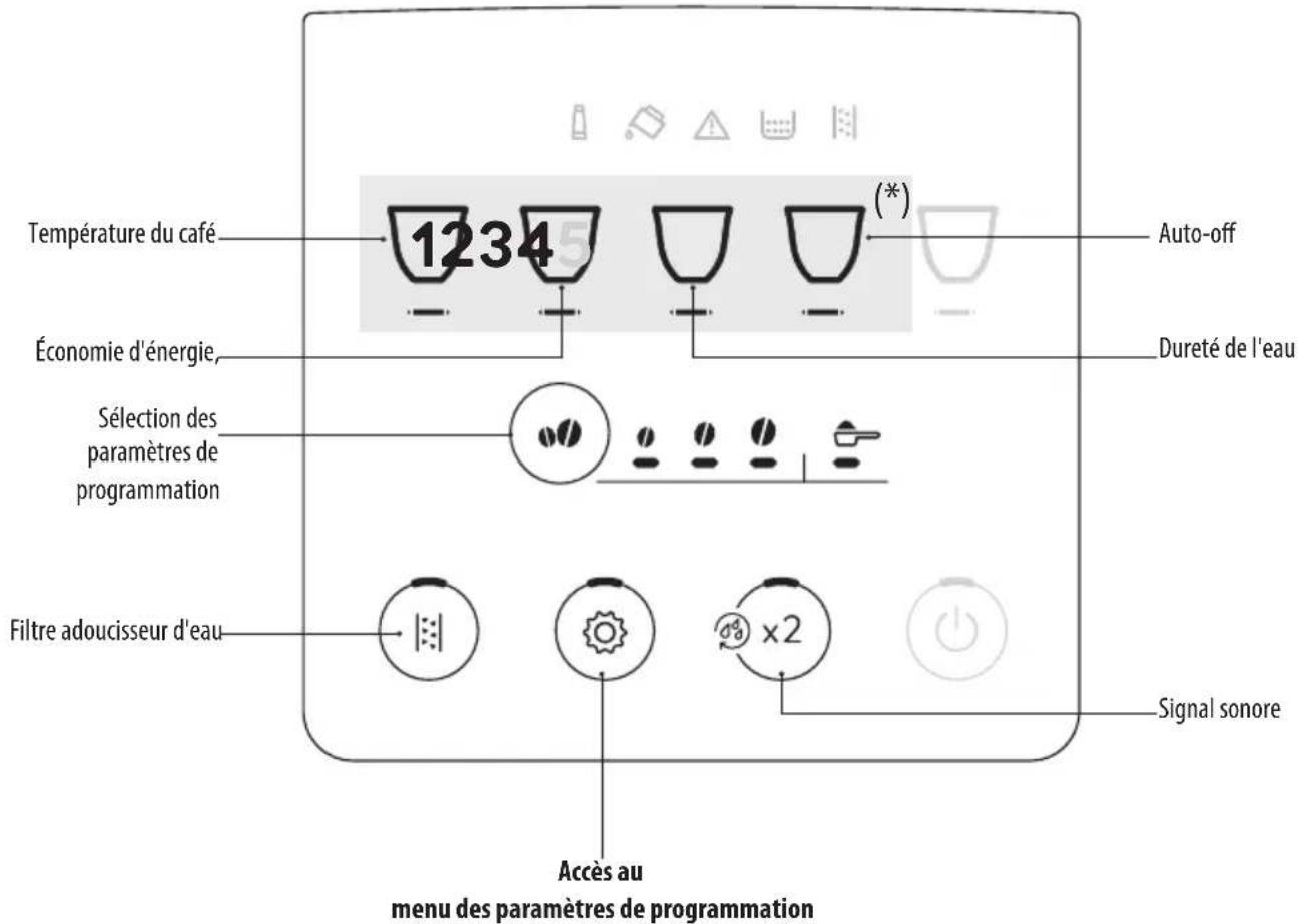 DELONGHI Magnifica Start ECAM22022B - MENU DES PARAMÈTRES DE PROGRAMMATION - 1