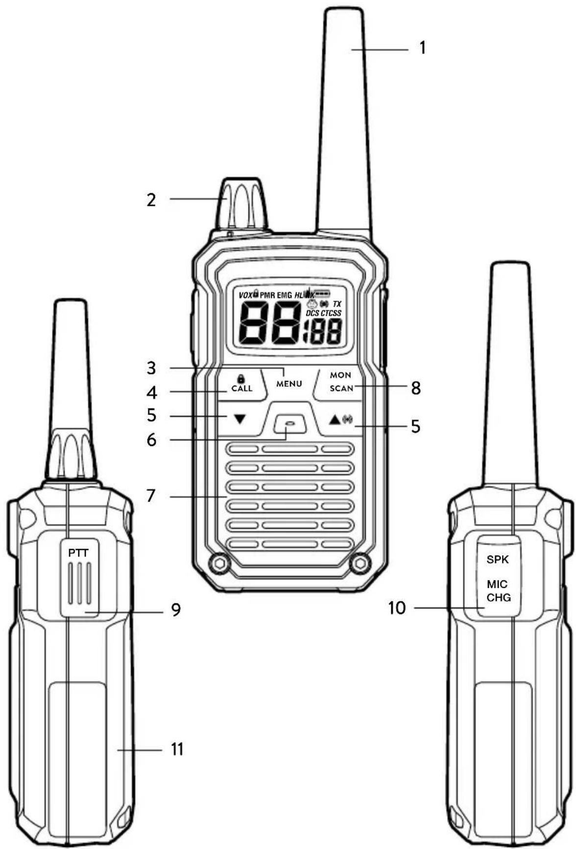 1 2 3 4 5 6 7 8 9 10 11 PTT SPK MIC CHG CALL MENU MON SCAN DOCS CTCSS VOX PMR EMG HLW TX 88:188