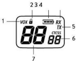 MIDLAND XT30 Pro - Description commands et fonctions - 1