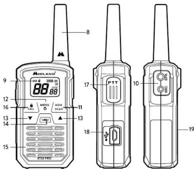 MIDLAND XT30 Pro - Description commands et fonctions - 2