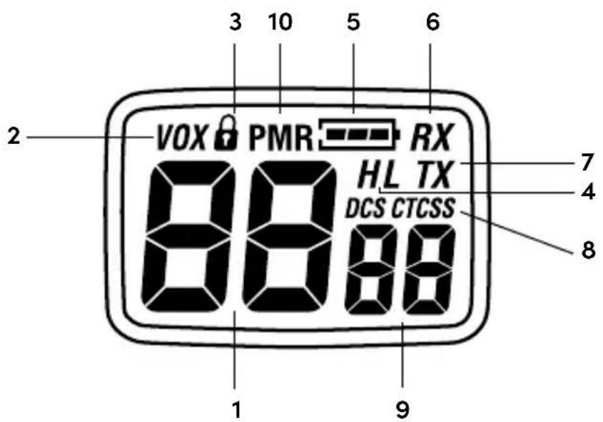 MIDLAND XT50 Pro - Τα μέρη του πομποδέκτη - 1