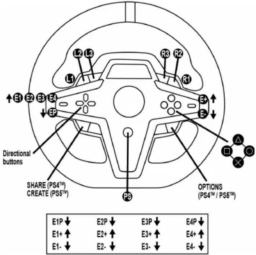 THRUSTMASTER T248 - MAPPING FÜR PLAYSTATION®4-KONSOLEN ODER PLAYSTATION®5-KONSOLEN - 1