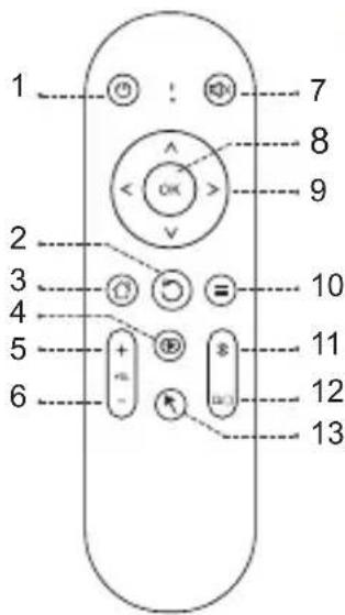 AOPEN Fire Legend QF15a - - Télécommande - 1