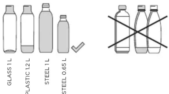 GLASS 1 L PLASTIC 1.2 L STEEL 1 L STEEL 0.65 L