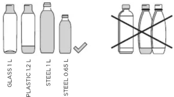 BRITA SodaTRIO - Bottles - 1
