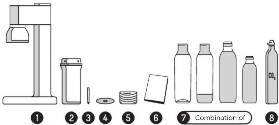 BRITA SodaTRIO - CONTENTS - INHALT - SOMMAIRE - INDICE - SPIS TREŚCI - INHOUD - 1