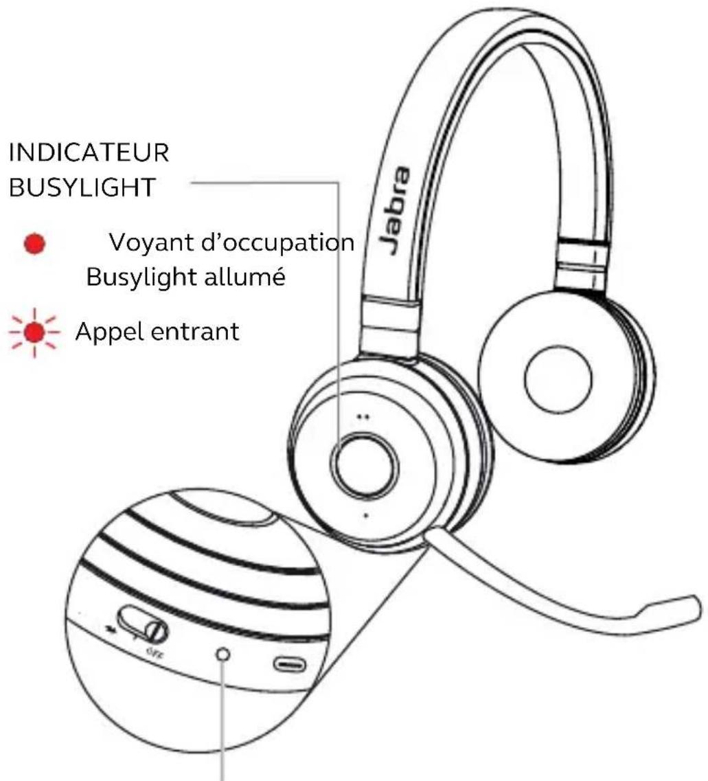 JABRA Evolve 65 TE - Signification des LED - 1