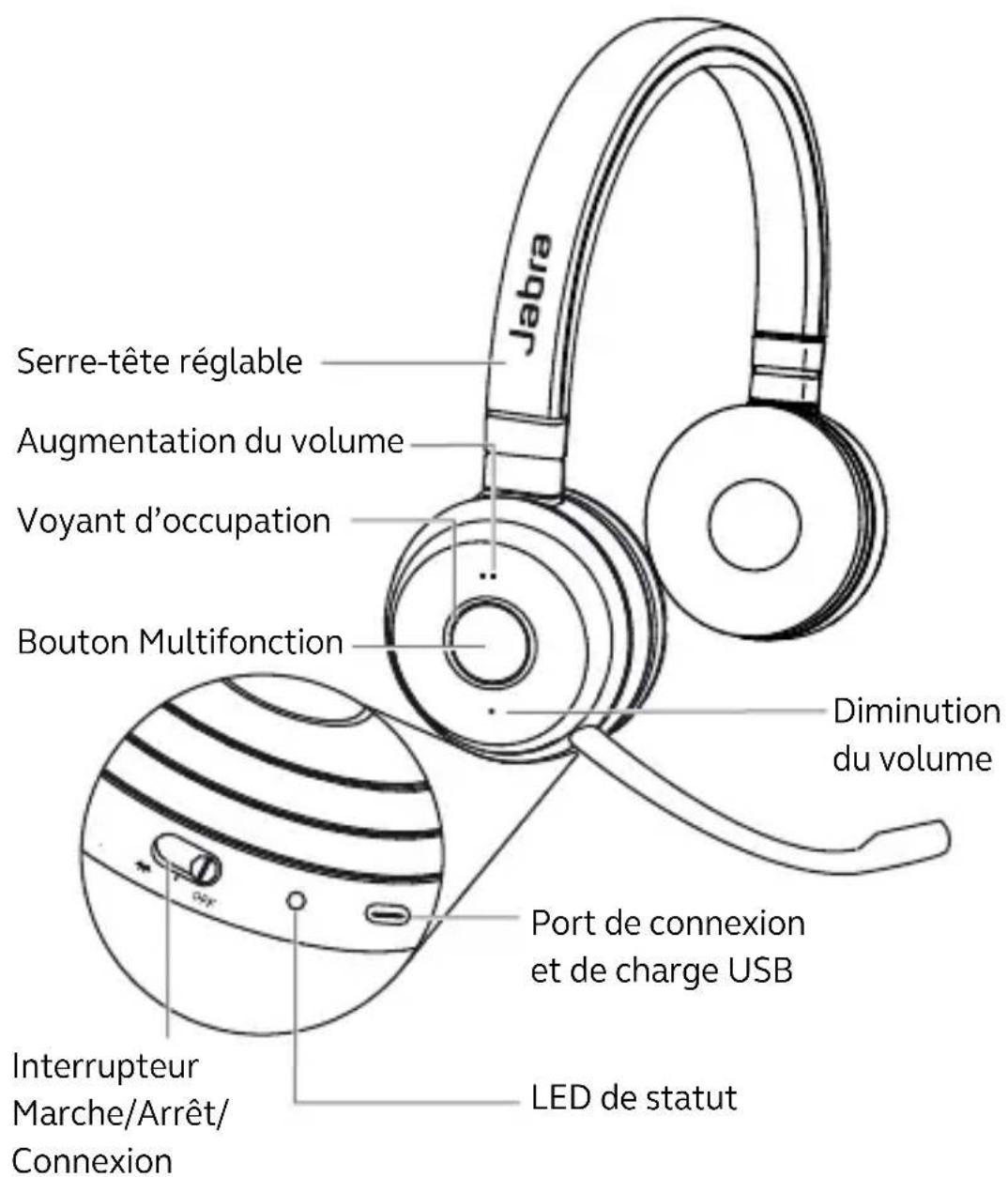 JABRA Evolve 65 TE - Instructions d'utilisation - 1