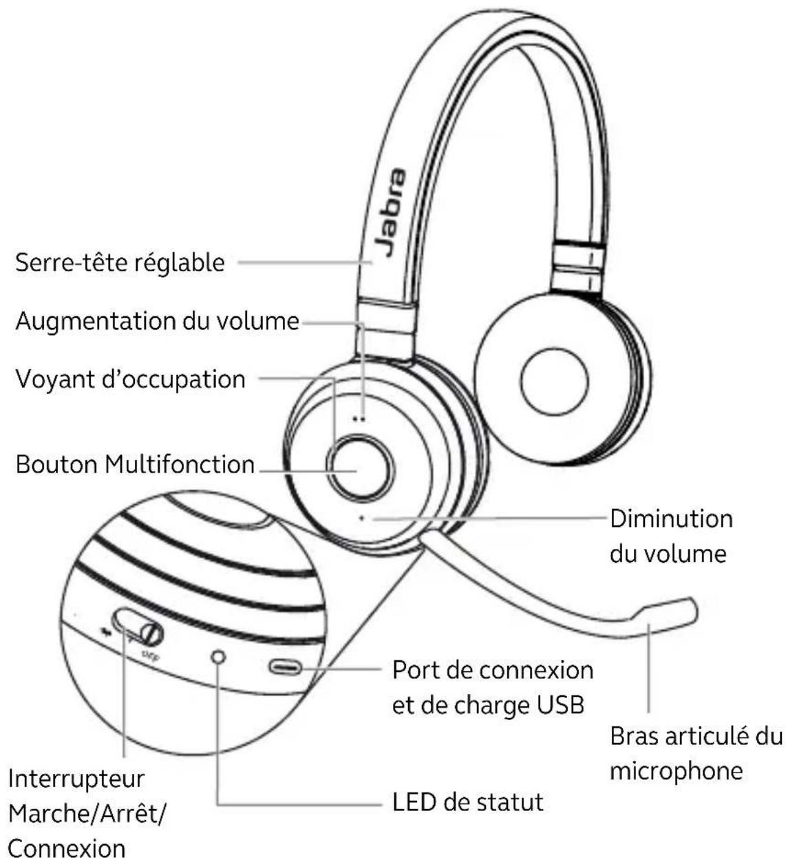 JABRA Evolve 65 TE - Variante stéreo - 1