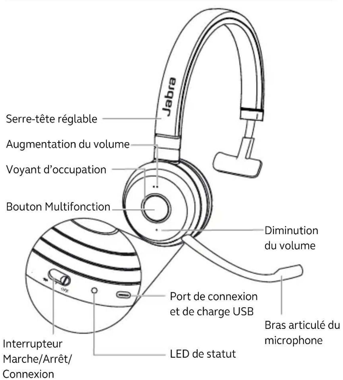 JABRA Evolve 65 TE - Variante mono - 1