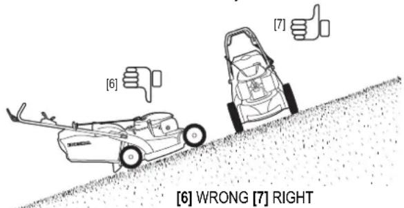 Honda HRX 476 C2 - CAUTION: - 1