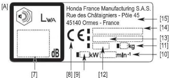 Honda HRX 476 C2 - TYPENSCHILD - 1