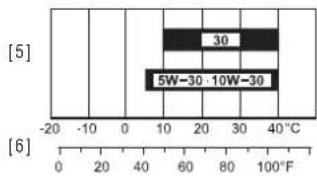 Honda HRX 476 C2 - PRECAUZIONI: - 1