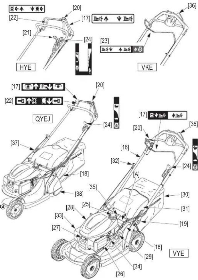 Honda HRX 476 C2 - GENERAL DESCRIPTION - 1
