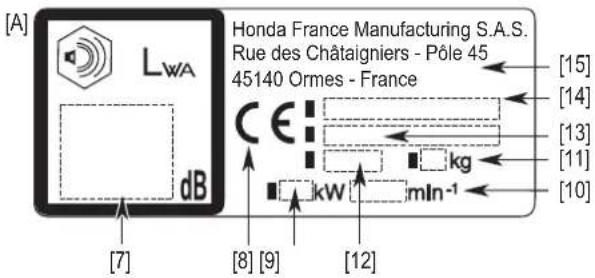 Honda HRX 476 C2 - IDENTIFICATIE VAN DE MACHINE - 1