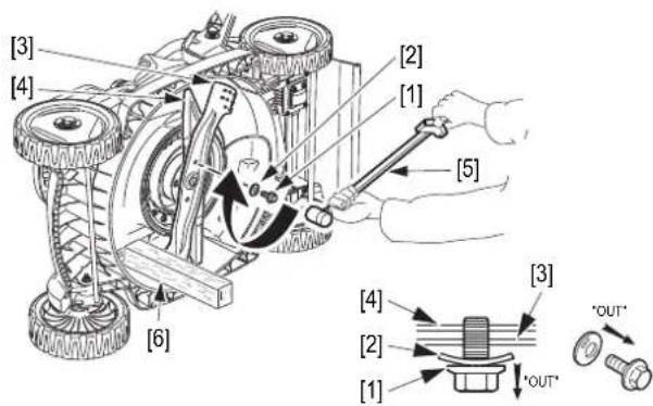 Honda HRX 476 C2 - WARNING - 1
