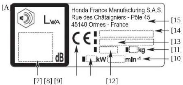Honda HRX 476 C2 - IDENTIFICATION OF MACHINE - 1