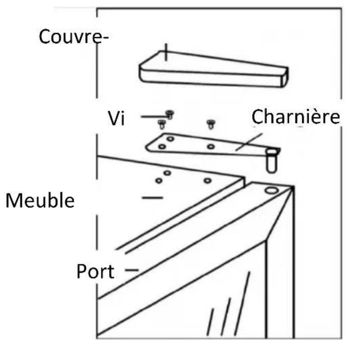 NewAir REF-AB-1000 - Pour réinstaller la porte: - 1