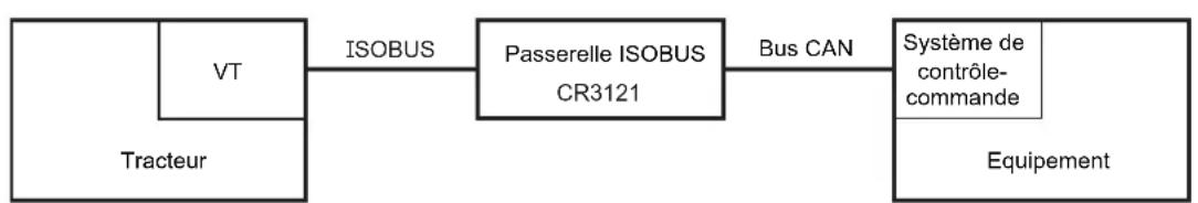 IFM CR3121 - Exemple d'application - 1