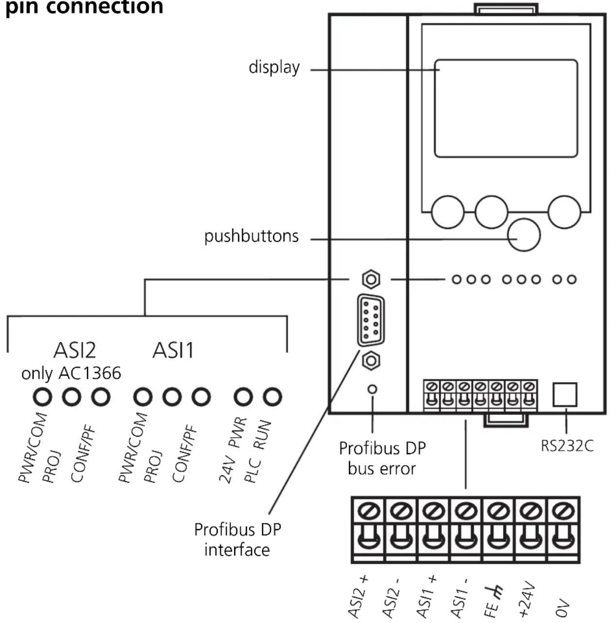 IFM AC1366 - Operating and indicating elements - 1