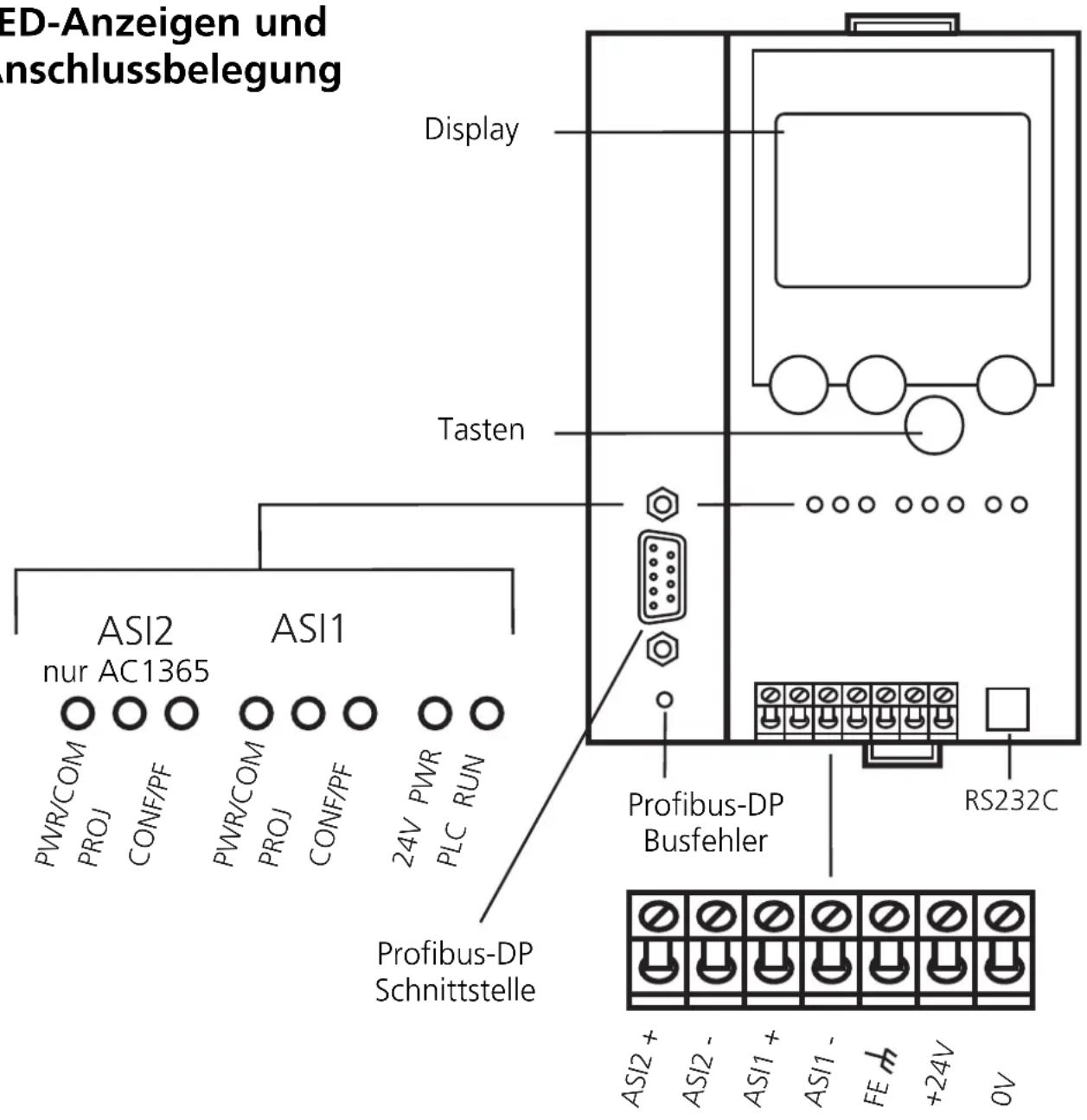 IFM AC1366 - Bedien- und Anzeigeelemente - 1