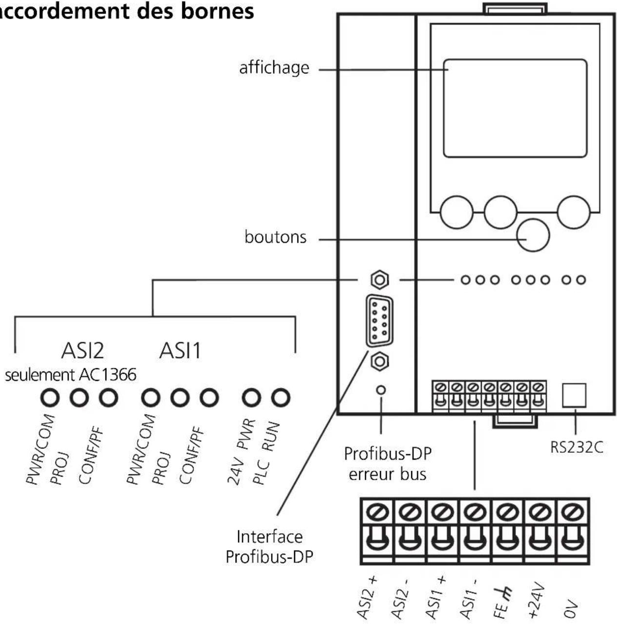 IFM AC1365 - Eléments de service et d'indication - 1