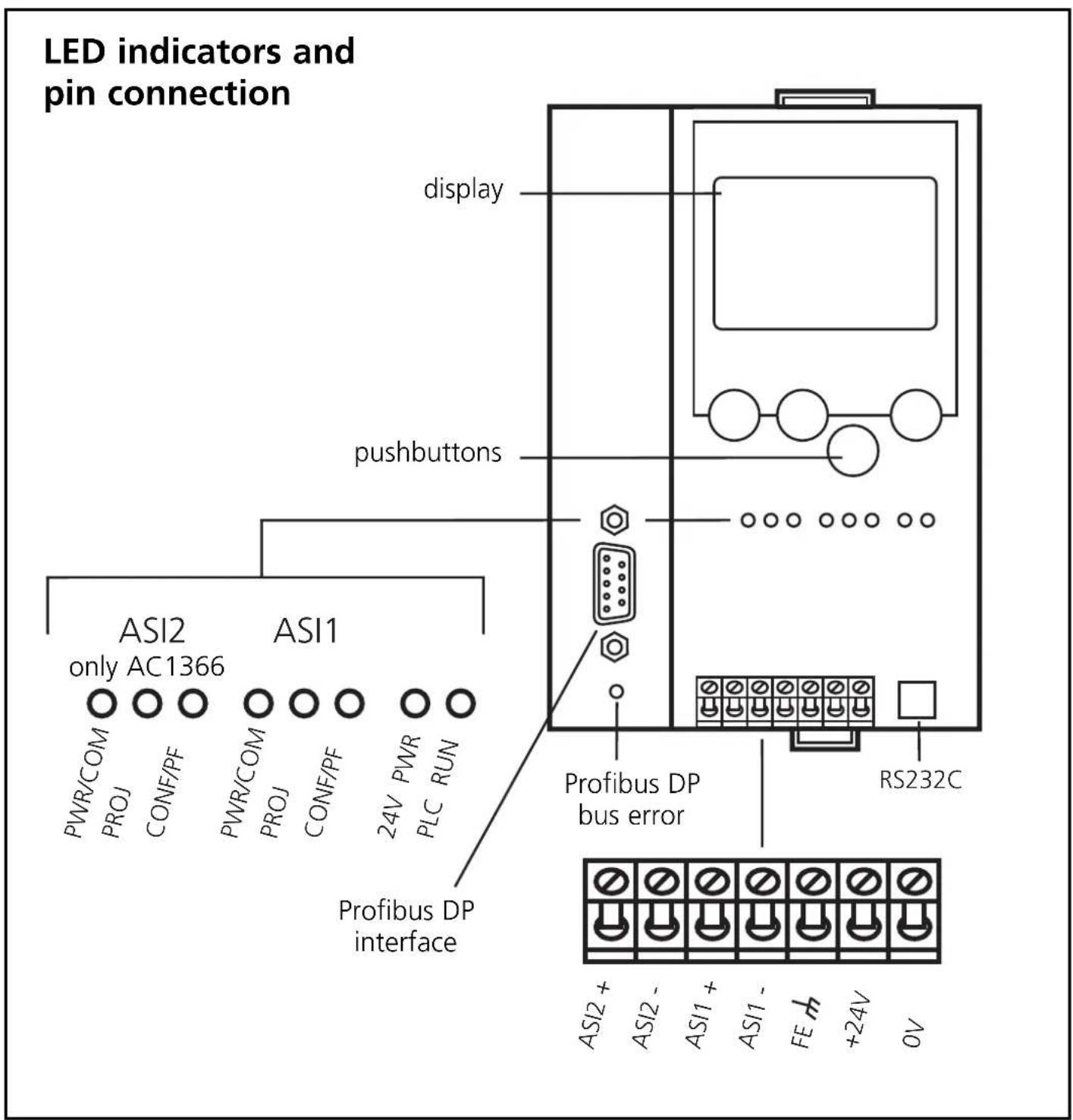 IFM AC1365 - Operating and indicating elements - 1