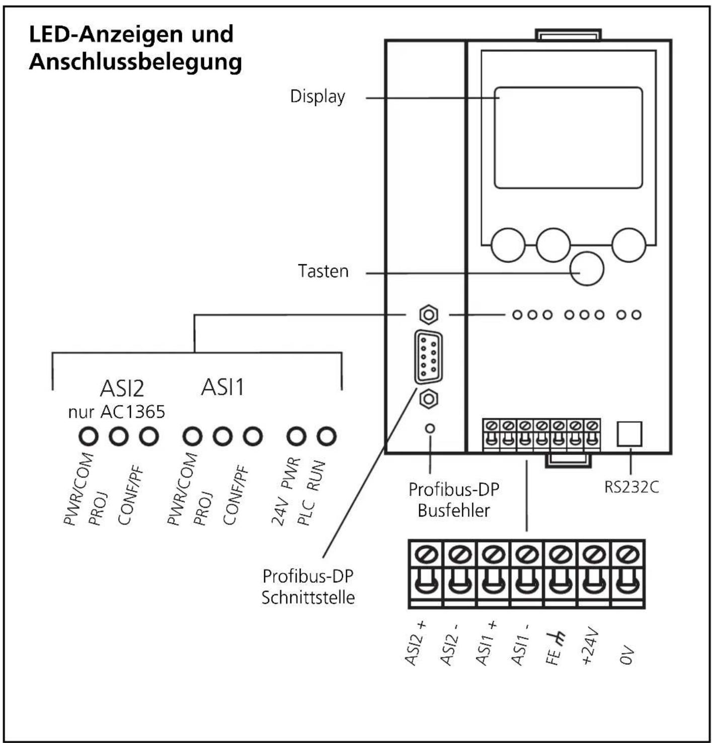 IFM AC1365 - Bedien- und Anzeigeelemente - 1