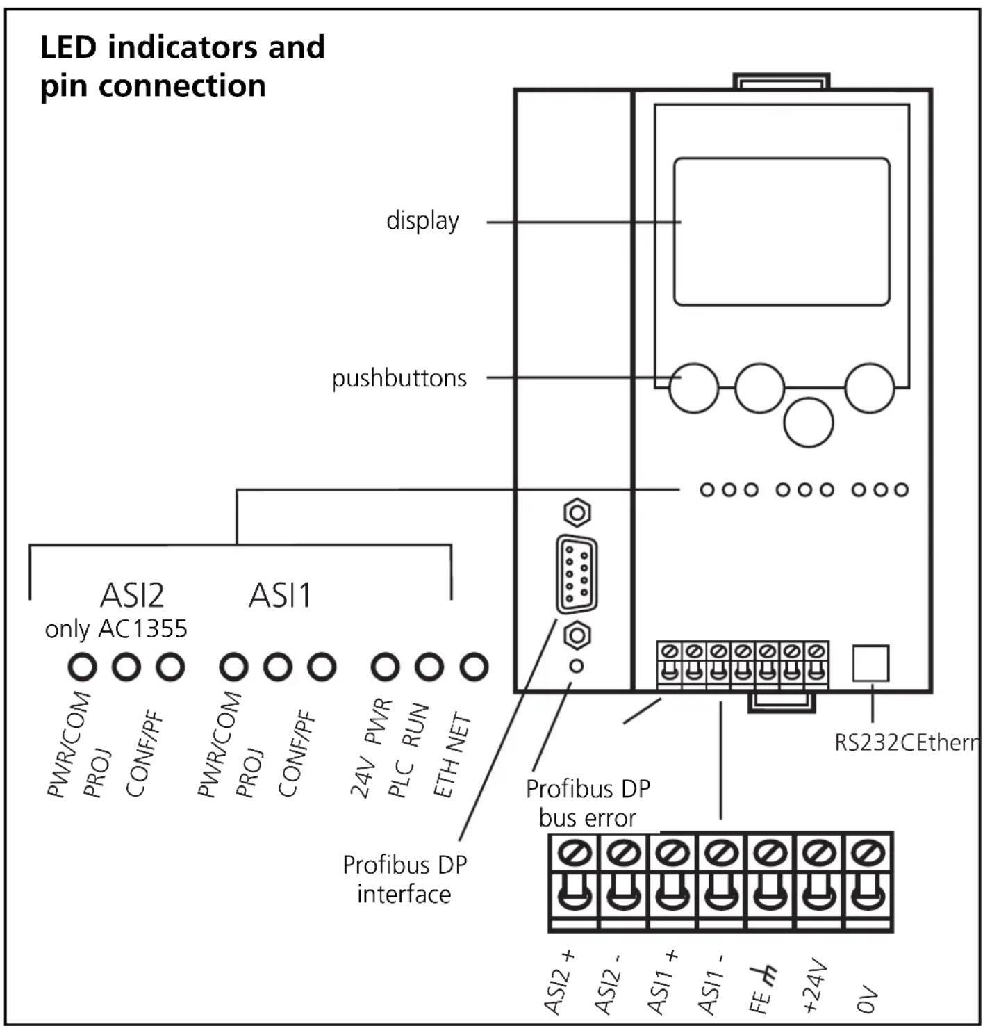 IFM AC1355 - Operating and indicating elements - 1