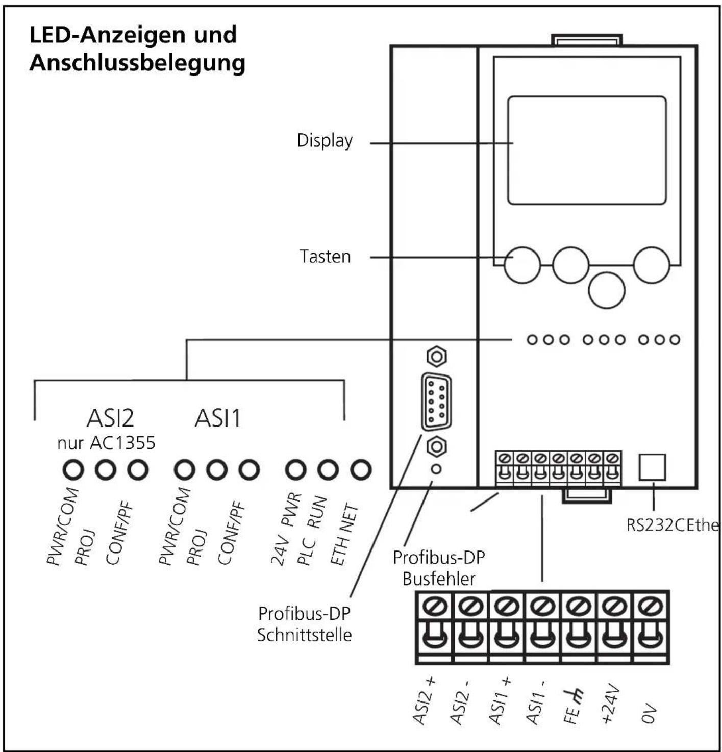 IFM AC1355 - Bedien- und Anzeigeelemente - 1
