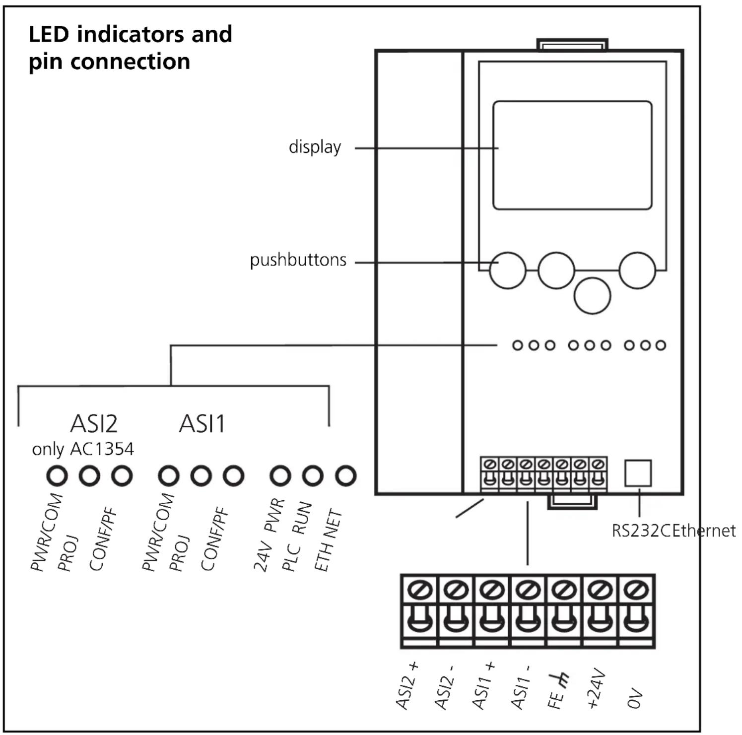 IFM AC1353 - Operating and indicating elements - 1